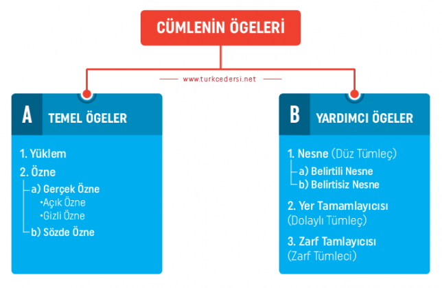 c-mlenin-geleri-rnekleri-ve-konu-anlat-m-bhfx