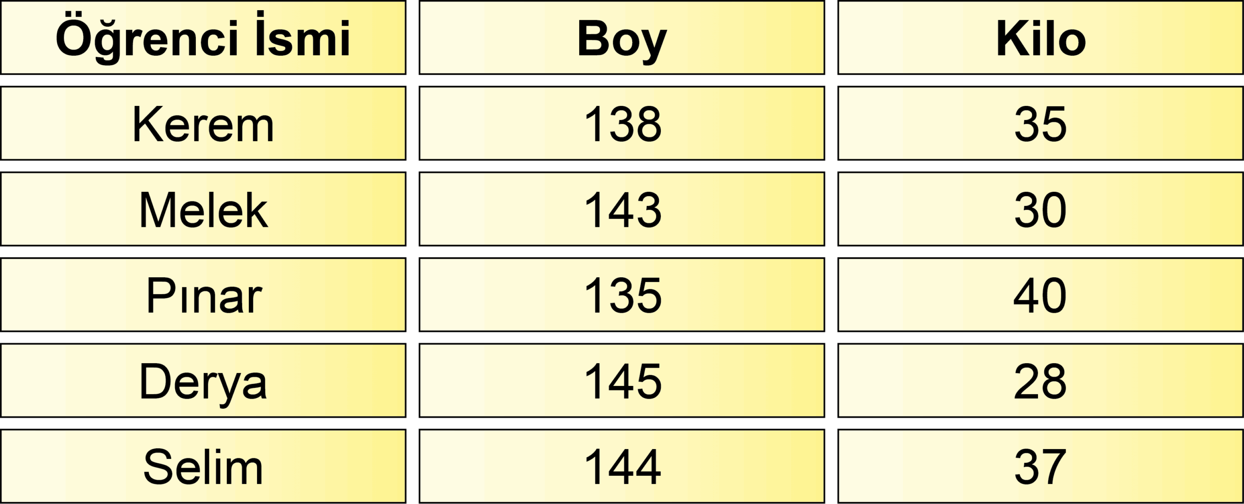 Grafik ve Tablo Yorumlama
