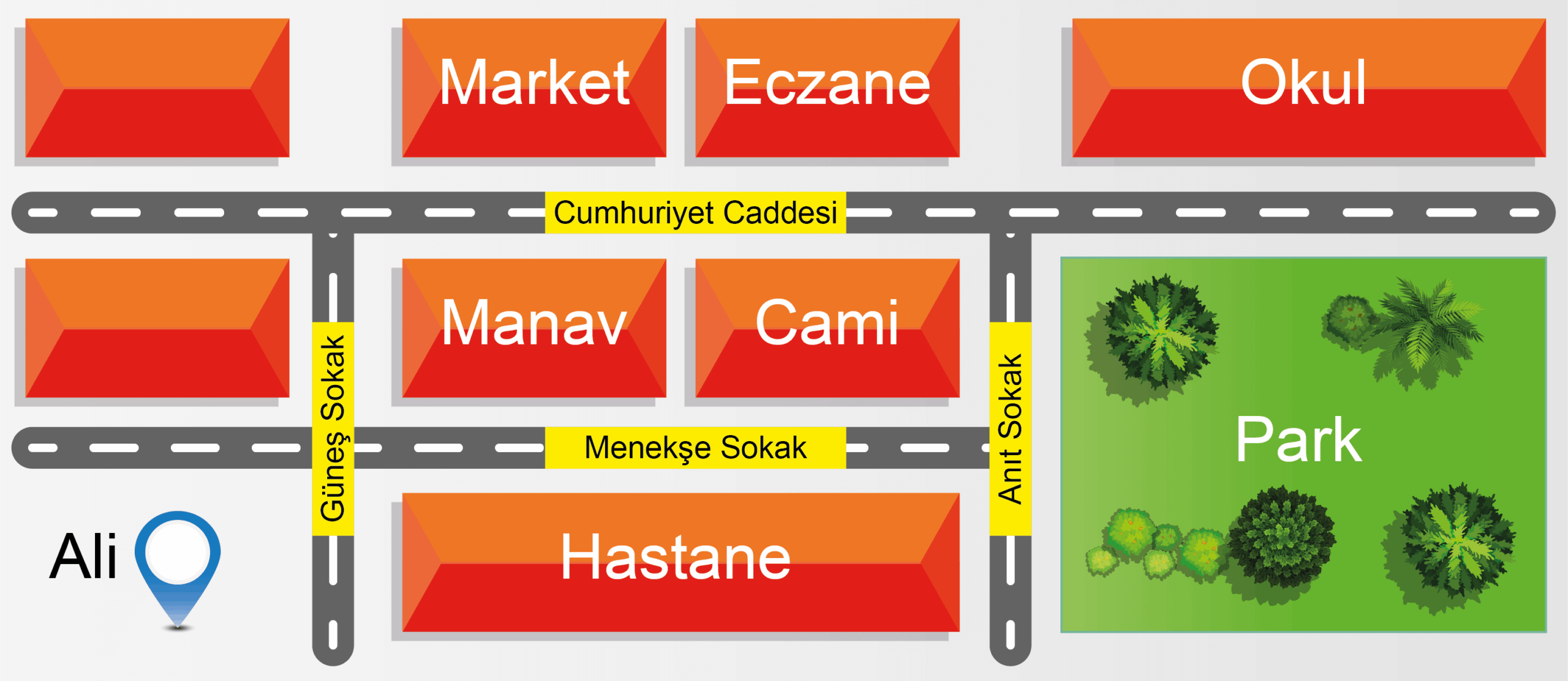 Grafik ve Tablo Yorumlama