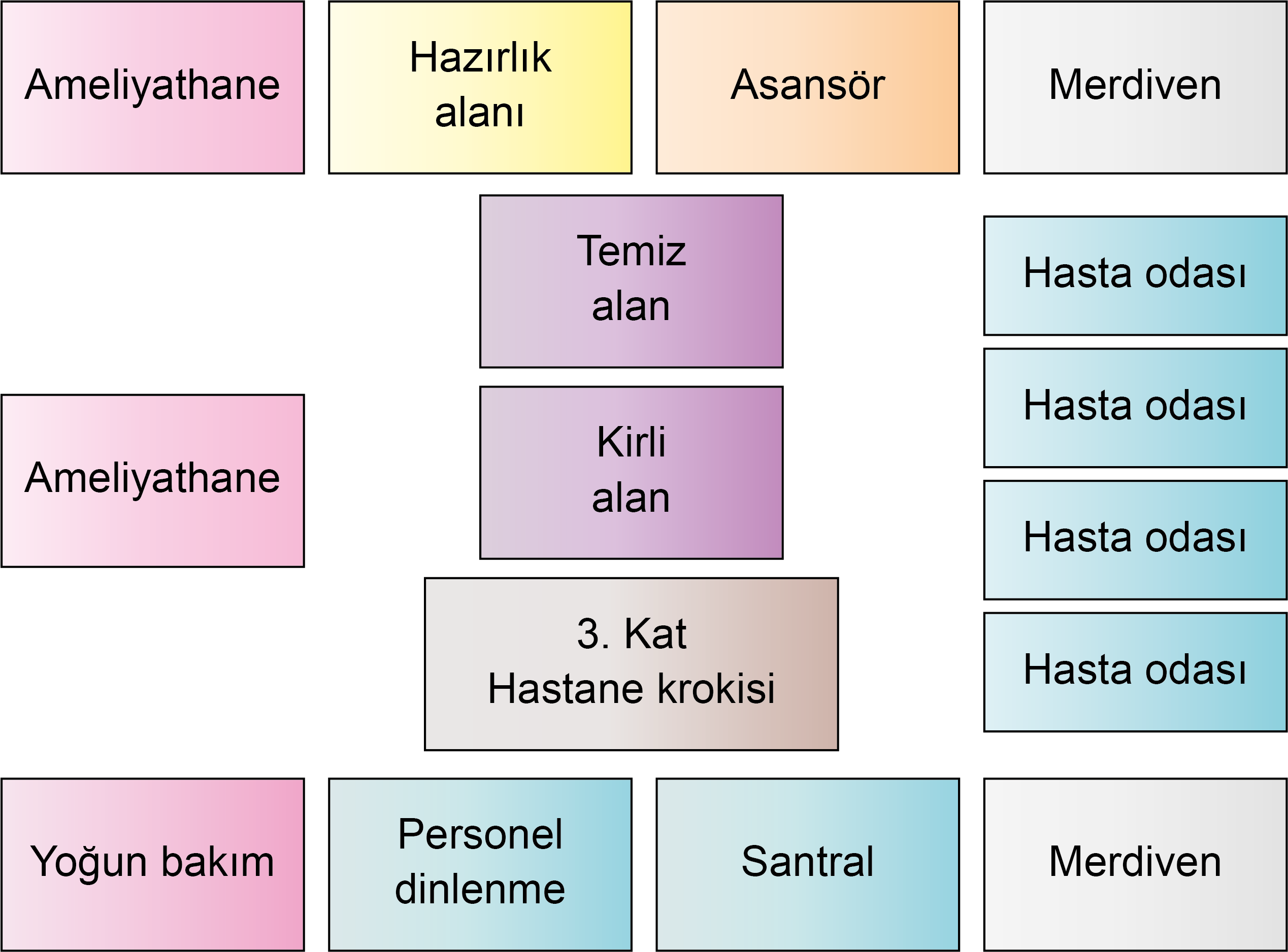 Grafik ve Tablo Yorumlama