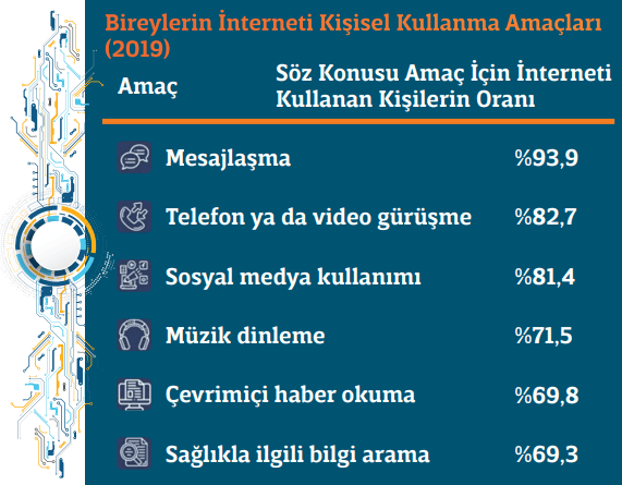 Grafik ve Tablo Yorumlama