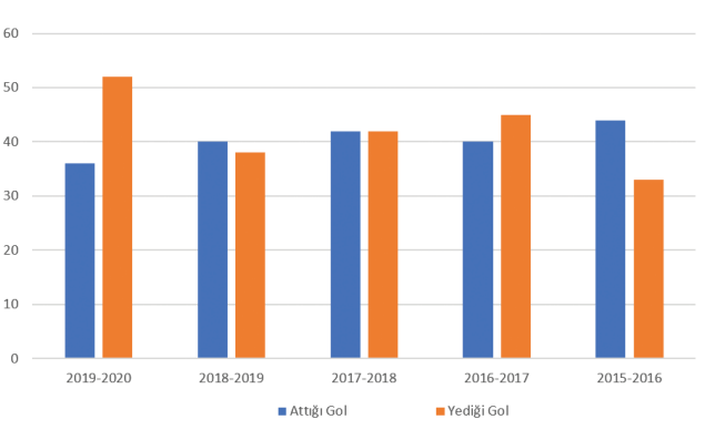 Grafik ve Tablo Yorumlama