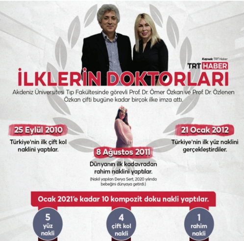 Grafik ve Tablo Yorumlama