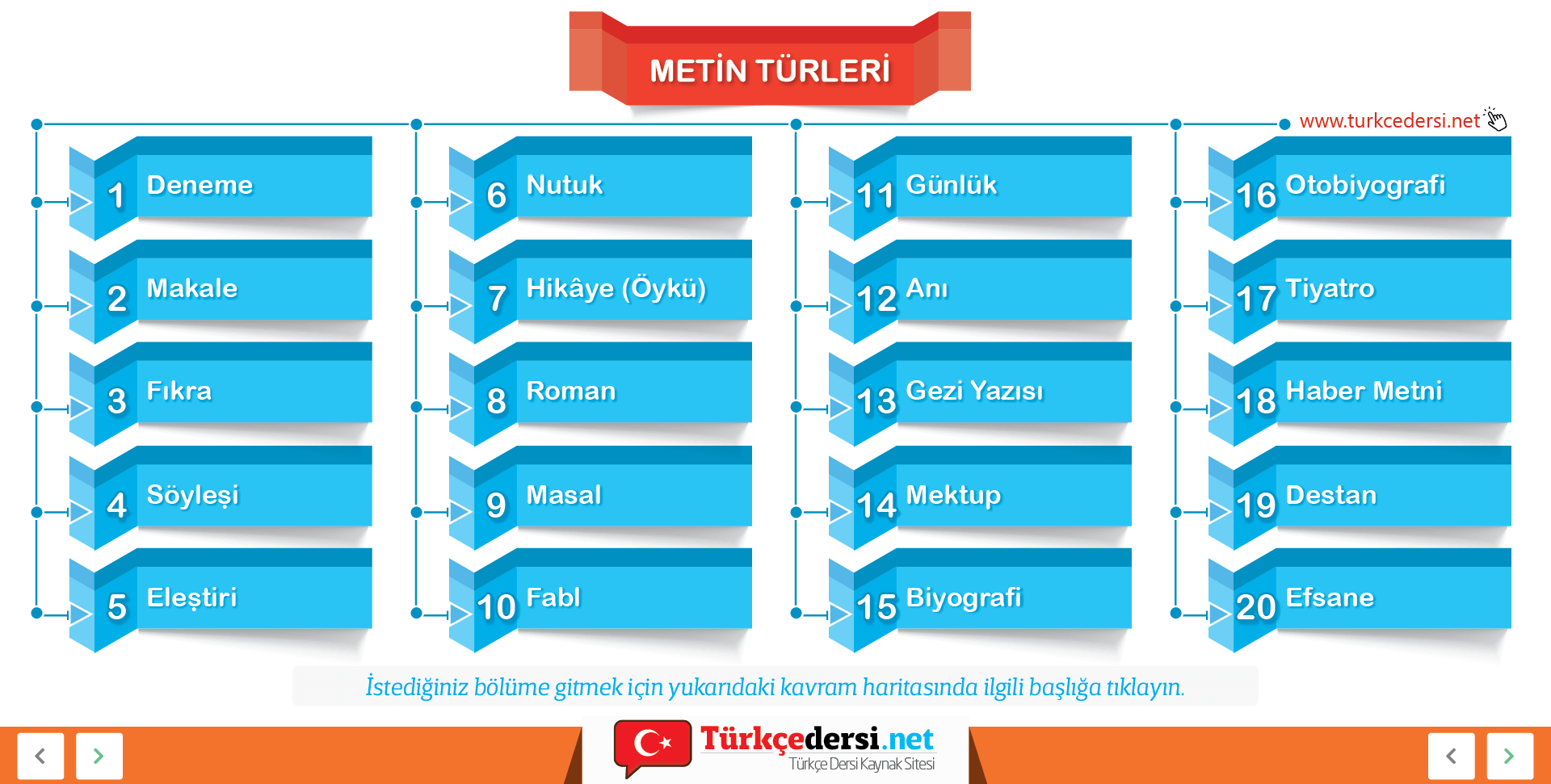 7. Sınıf Türkçe Metin Türleri (Edebi Türler) Konu Anlatımı